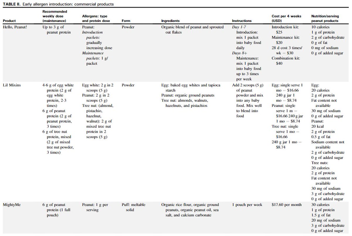 Wow, that seems like a lot of work. Why doesn’t someone make a version of these foods that are premixed and measured and include all the different food allergens? When there is a market then someone will make that product- and many did. So we reviewed them in this chart! 6/