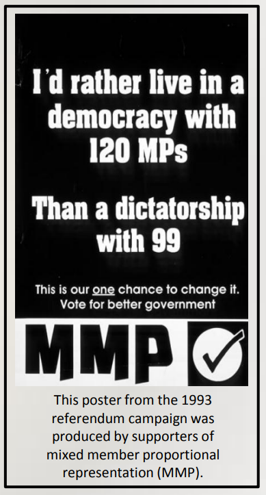 poli_sci_guy's tweet image. Canada's been called "the friendly dictatorship". Neutered backbench MPs and the women and visible minorities bullied out by #FirstPastThePost may not feel it's so "friendly". 

Here's a poster put out by the pro-#MMP campaign in New Zealand.

#nzpol #cdnpoli
#polisciresearch