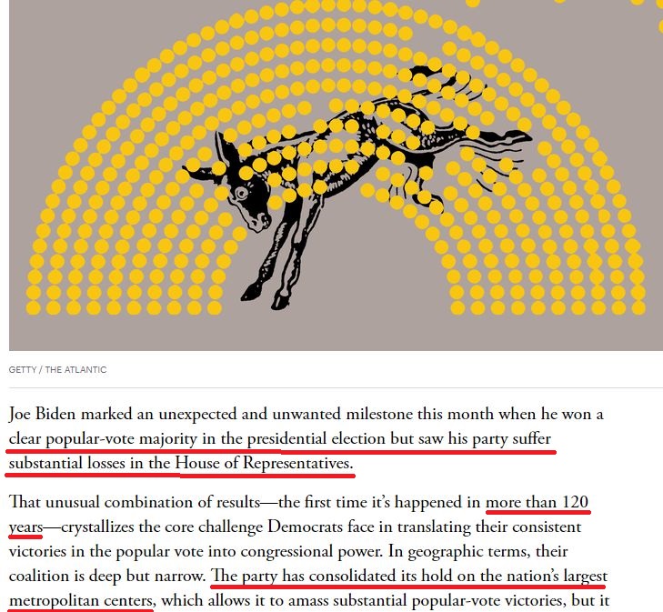 2020 ELECTION.🗳️
Biden 'won' a clear popular-vote majority but "saw his party suffer substantial losses in the House of Representatives."
"That unusual combination of results—the first time it’s happened in more than *120 YEARS*"...
THEY. ARE. SO. CLOSE.🔻 https://t.co/BA2GUPNdx5