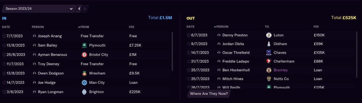 Season 4. Transfers, tactics, league position