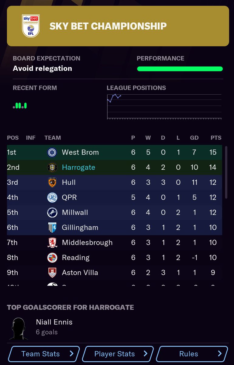 Season 4. Transfers, tactics, league position