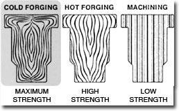 10) The highest strength to weight metal parts must optimize grain flow. In additive, basically impossible. In forging, flow-forming, or spin-forming, it's a normal part of the process. It's a MASSIVE advantage over 3D printing...