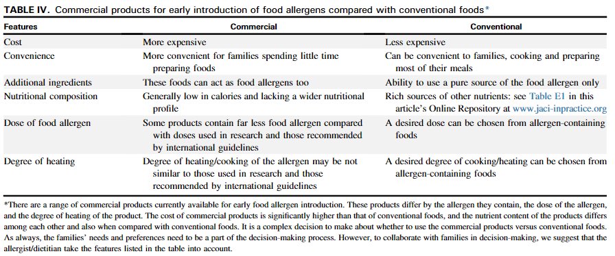 Conventional foods can be cheaper, easier to get the right dose, can have higher nutritional value, and can be heated to desired temperature (especially important for egg). 12/