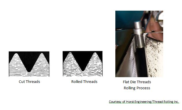 11) Formative manufacturing like forging, stamping, and casting also has massive throughput advantages.Forging can give you hi throughput, surface finish, hi net-shape accuracy, & grain flow. Think of how awesome bolts & screws are. Cheap AND hi strength to weight AND precise!
