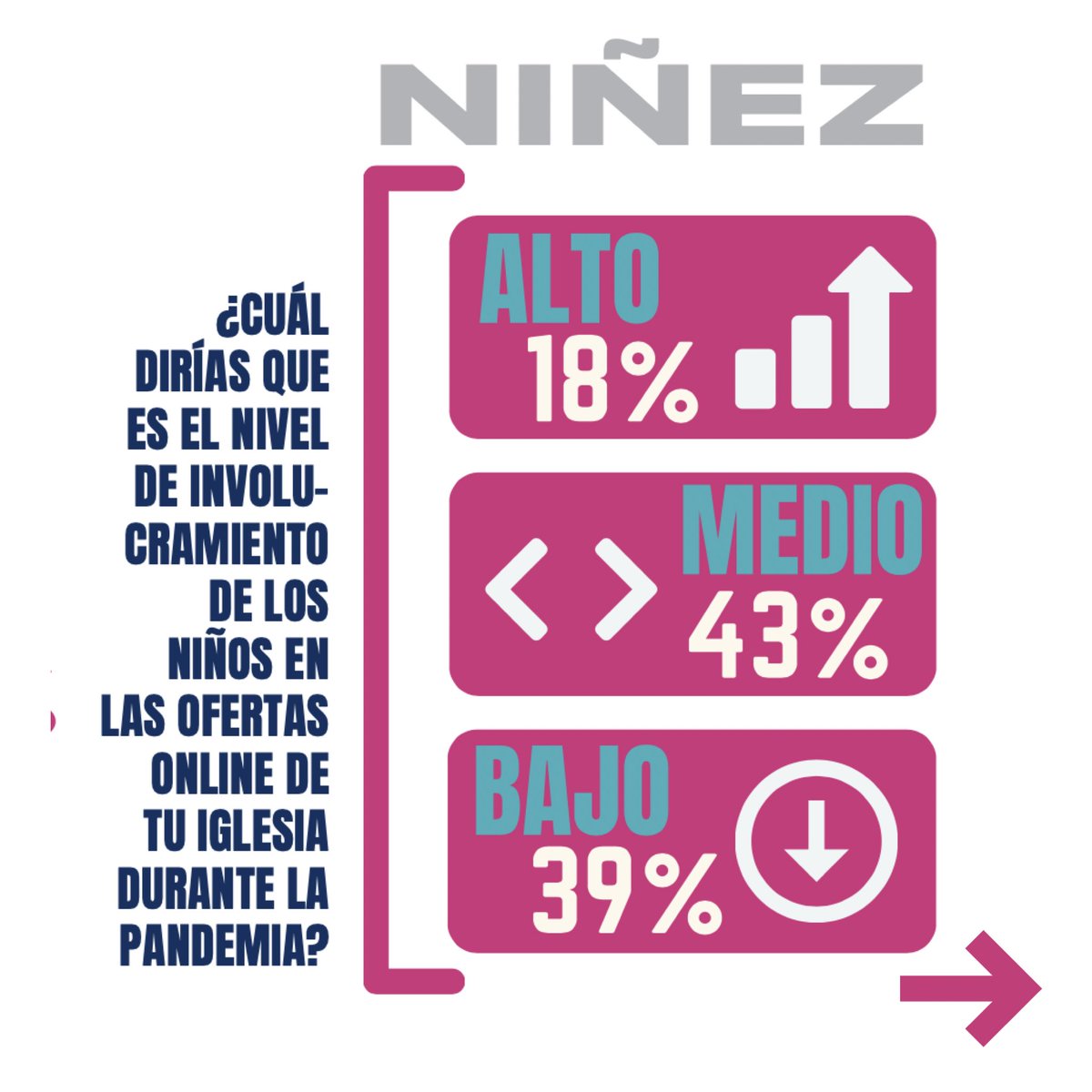 e625com's tweet photo. *2371 líderes encuestados de 11 países durante las jornadas de capacitación online https://t.co/ysEQdDriCi  nos brindan estos datos estadísticos de la Revista #Lider625

📲 Estudiemos juntos “Ciberadicciones y peligros tecnológicos” con Sneyder Rojas en https://t.co/shxoNhSOGa https://t.co/cFtXRcgFCm