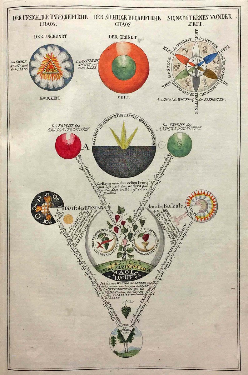 OCCULT ICONOGRAPHYEckhardt's 1785 "Geheime Figuren der Rosenkreuzer" has 36 coloured plates and claims to be based on an "ancient manuscript", now published for the first time. The enduring influence of these images can be seen in many later texts of the Occult Revival.  1/3