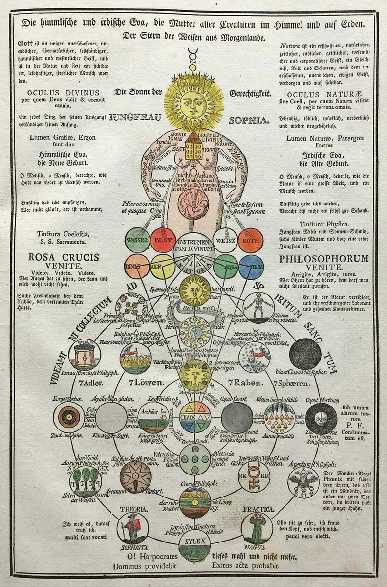 This is the foundation of Rosicrucian visual imagery. Geheime Figuren der Rosenkreuzer, aus dem 16ten und 17ten Jahrhundert [The Secret Symbols of the Rosicrucians from the 16th & 17th Century], was published in 3 volumes at Altona by J.D.A. Eckhardt between 1785 and 1788.  2/3