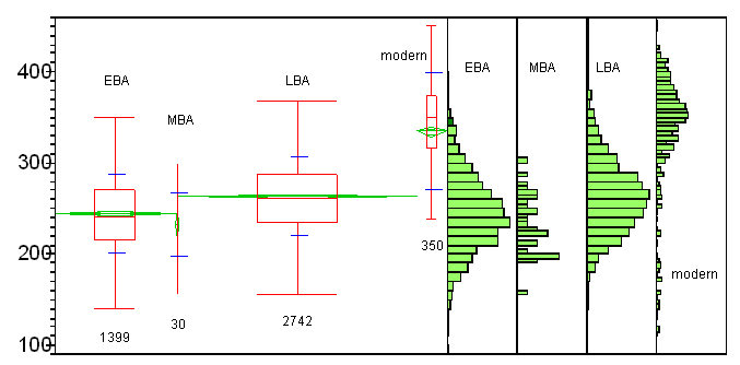 Nobody, not even scientists were monitoring these cockles at the time. The last folks who harvested them were the Greek villagers Schliemann & Blegen (excavators of Troy) worked with in the late 19th century /early 20th century. Once we found the beds, it was easy to get lunch.