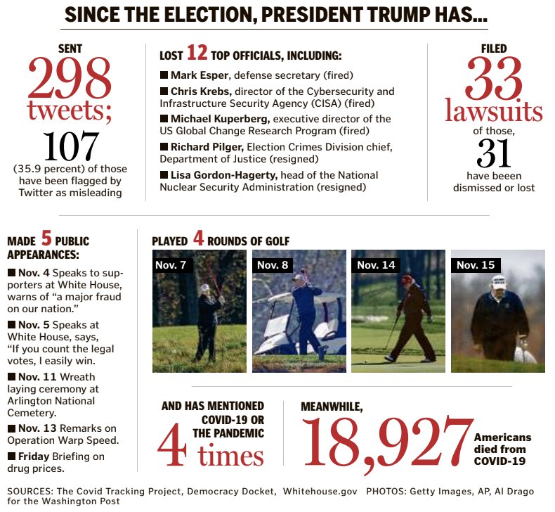 jennpekarek's tweet photo. @AP_Politics #ENOUGHisENOUGH  #TrumpMUSTconcede #TrumpIsALaughingStock

 #DiaperDon must STOP his ludicrous claims of election "fraud" and massive "rigging"! HE LOST. PERIOD.
Now, try to behave like a President and CONCEDE now!! The WORLD is laughing at America and DONALD J. TRUMP! https://t.co/3VwiuwEnqK