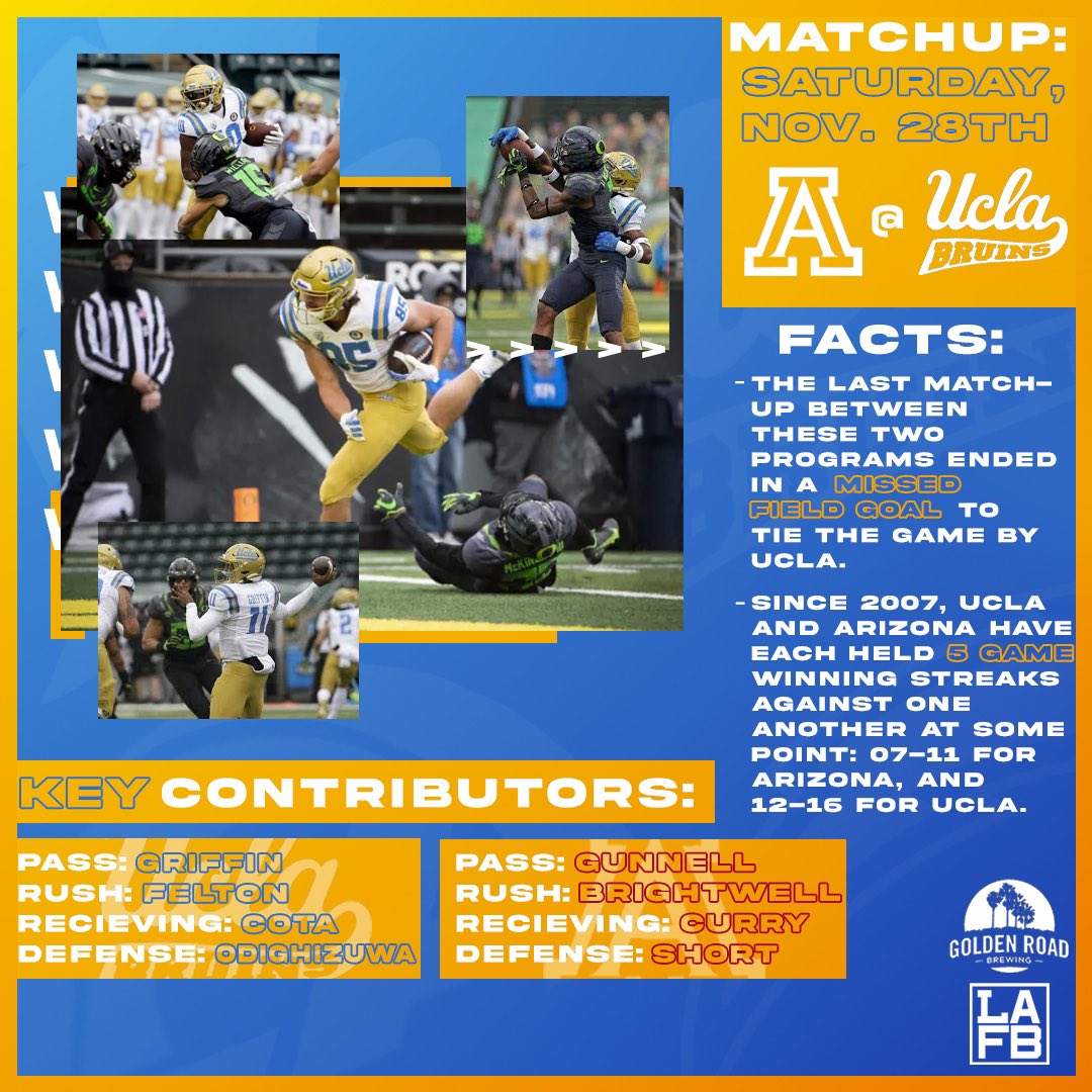 LAFBNetwork's tweet photo. USC might not be playing this weekend, but your #Bruins host Arizona tomorrow with a chance to make it to .500. Don’t miss out! Study up with these #KeyContributors and get ready for the big day. https://t.co/GKGXqQYmdY
