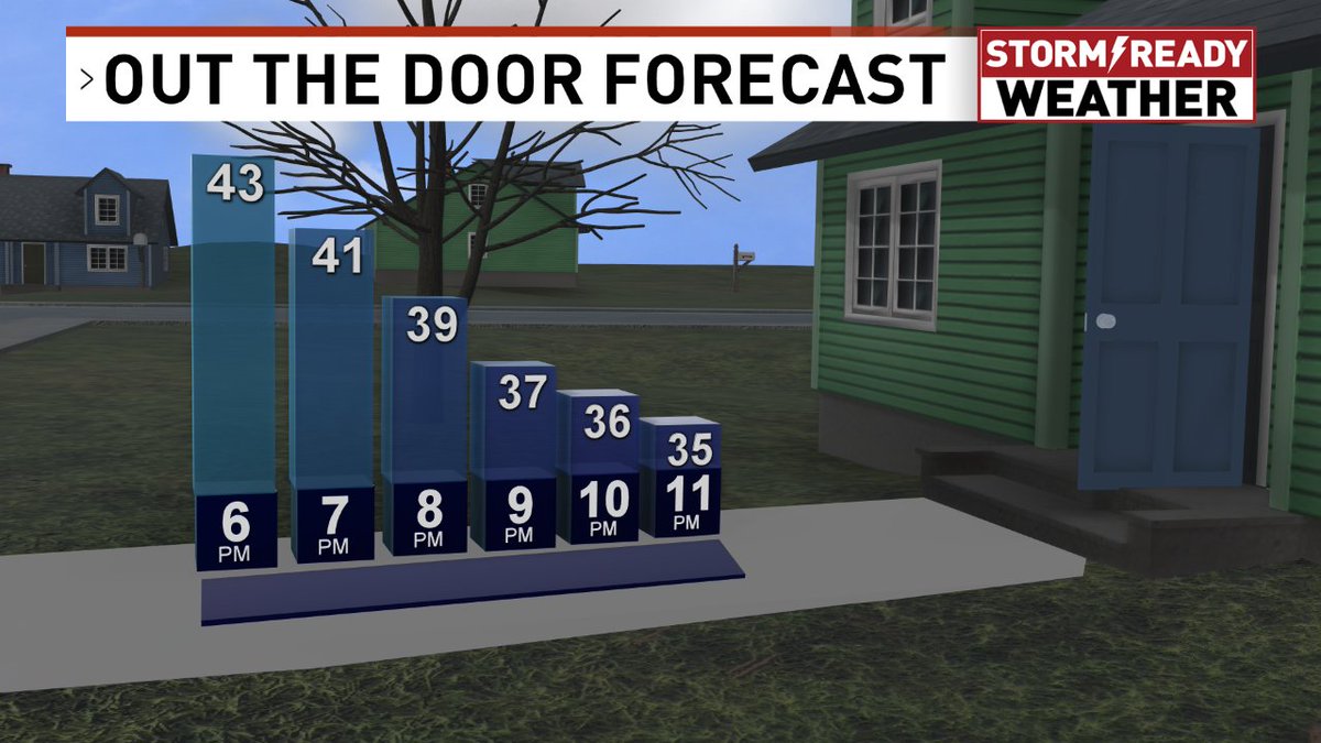 Here is a snapshot of what you can expect as you head out the door this evening. #StormReady @midmichigannow https://t.co/KloHWSNE0W