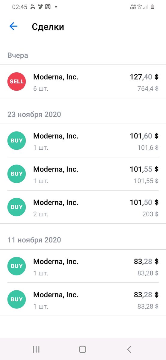 AKudoyarov's tweet photo. На отметке 127 $ объем упал, крупные игроки вышли из длинных позиций. Придержать или выйти следом? Решил выйти, и зафиксироваться. Поп��обую еще не следующей недели купить дешевле, если удастся. Сейчас бумага кажется переоцененной. #BCSbroker #Акции #Moderna https://t.co/s3YSiHhv3V