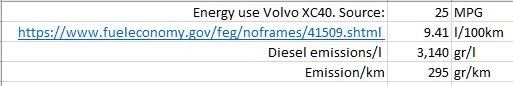 This ONE study compares a Polestar electric vehicle with a combustion car from parent company Volvo.But the WLTP emissions from the Volvo XC40 are estimated at 195 g/km when reality is 295 km: 45% more!I established this using the EPA rating for the Volvo XC40.