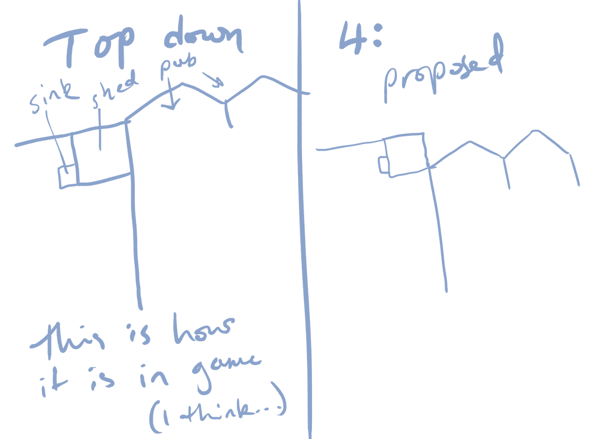 Heading back to the computer & Jake’s sketch, I tweaked, reshaped & edited it with some level of detail for a few days. Taking the time to add the little details in, even as BLOBS, helps me file that info away for later.The numbers show where I was asking questions of minutiae.