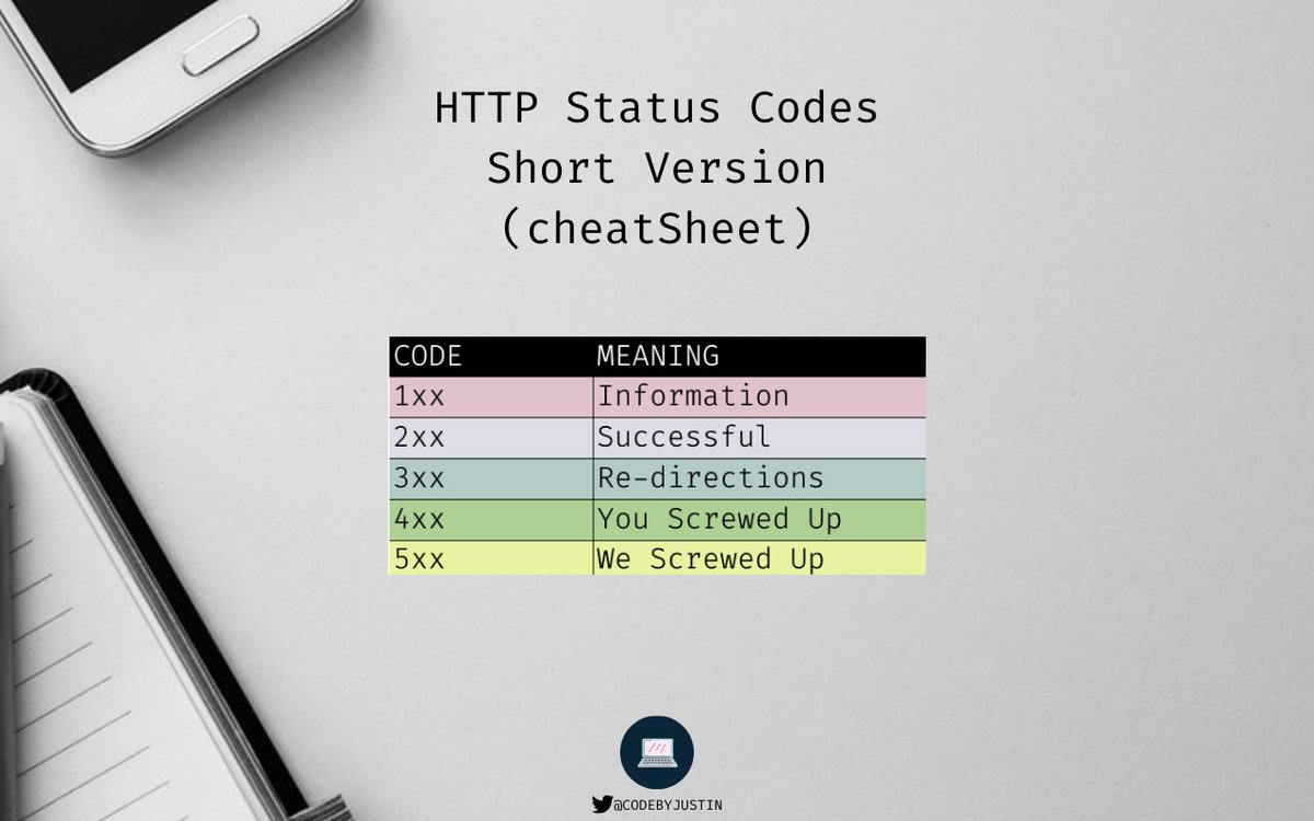 CodeByJustin's tweet image. HTTP Error Code Cheat Sheet (Meme Version)
#100DaysOfCode #cheatsheet #ErrorCodes
What cheat Sheet should I make next ?