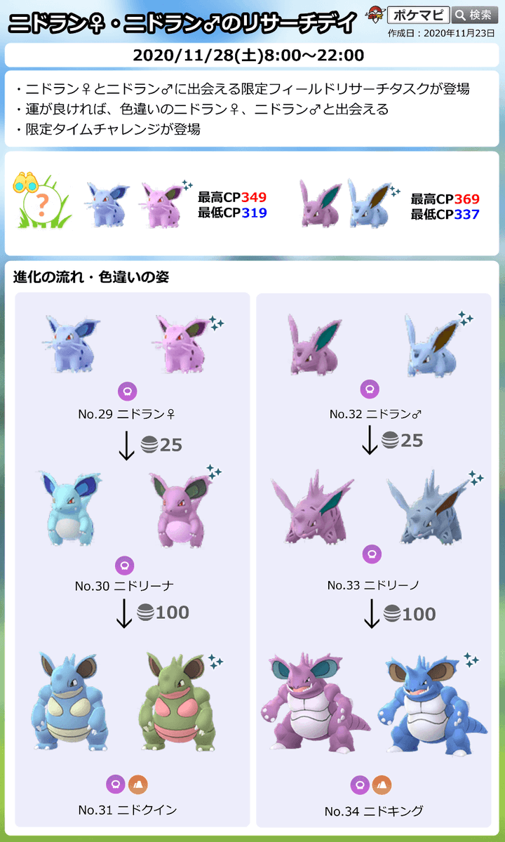 ポケモンgo攻略情報 ポケマピ ニドラン とニドラン のリサーチデイ開催 期間 11 28 土 朝8時 夜22時 ニドラン とニドラン に出会える限定フィールドリサーチタスクが登場 それぞれ色違いの可能性あり 限定タイムチャレンジが登場