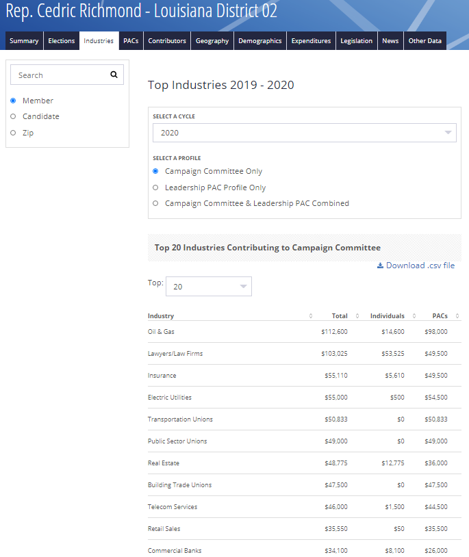 Cedric Richmond is the "Fossil Fuel" guyHe's a Black Rep from New Orleans. I didn't know who he was; now IhimHe received $112k of "FF $" (the #1 industry in LA):$14k (from people who work in FF)$98k (from PACs w/a $5K donation cap)Oh, & he spent 6.7% as much as AOC!