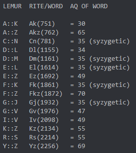 niewrzol_'s tweet image. All base 36 Demons whose rites are Qryz