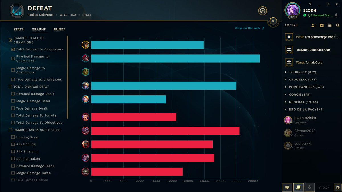 odh223's tweet photo. Salut @RiotSupportFR alors je sors d'une game vraiment étrange, en gros le Ivern à passé toute la game à attendre que son passif se mette pour prendre le farm. Il était énervé du fait que notre adc joue Ezreal. Du coup le Ivern est resté afk dans la jungle donnant des kills https://t.co/TE8betAGid
