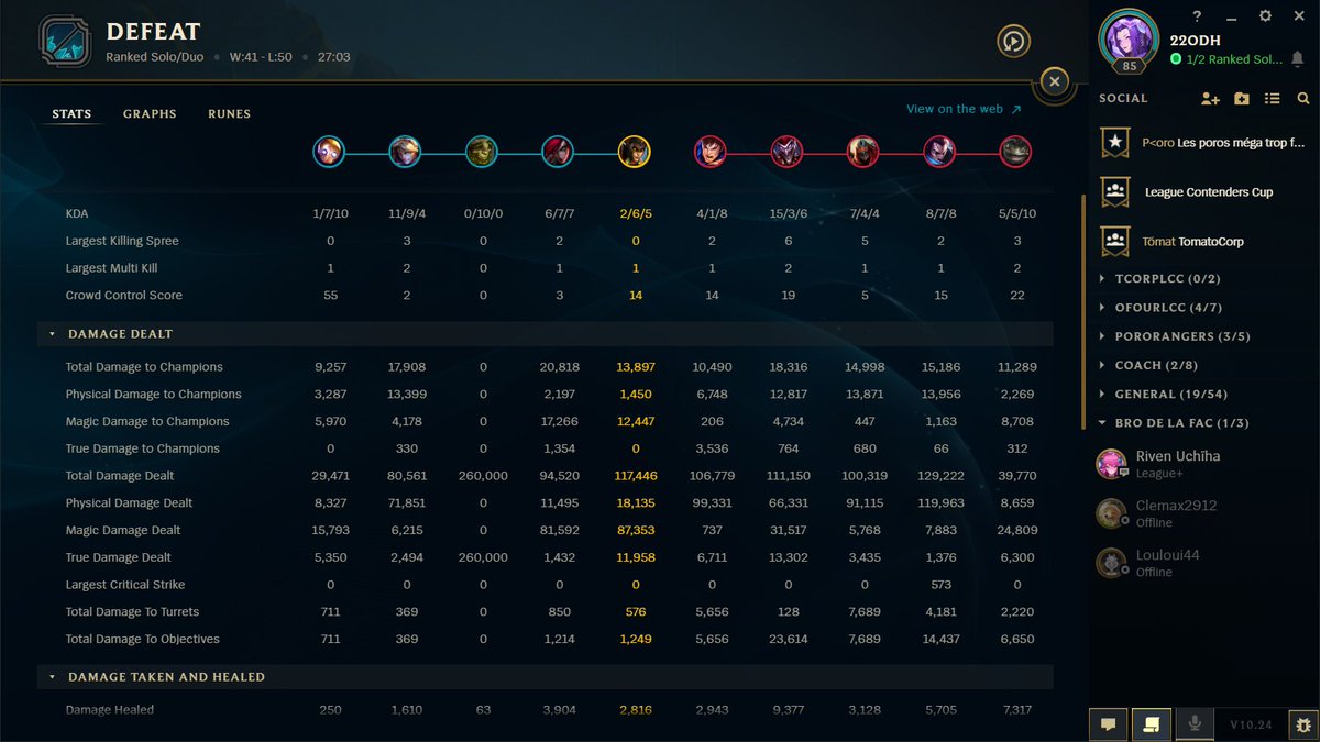 odh223's tweet photo. Salut @RiotSupportFR alors je sors d'une game vraiment étrange, en gros le Ivern à passé toute la game à attendre que son passif se mette pour prendre le farm. Il était énervé du fait que notre adc joue Ezreal. Du coup le Ivern est resté afk dans la jungle donnant des kills https://t.co/TE8betAGid