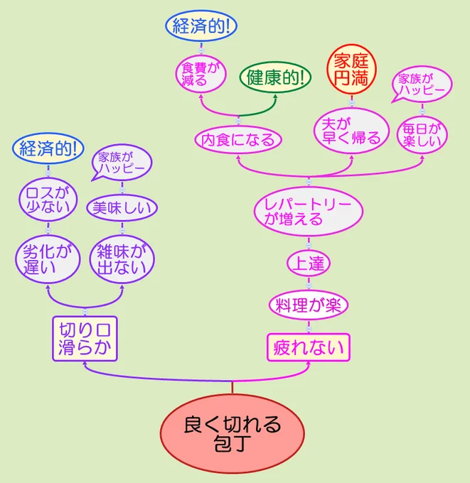 こういう図、すき 