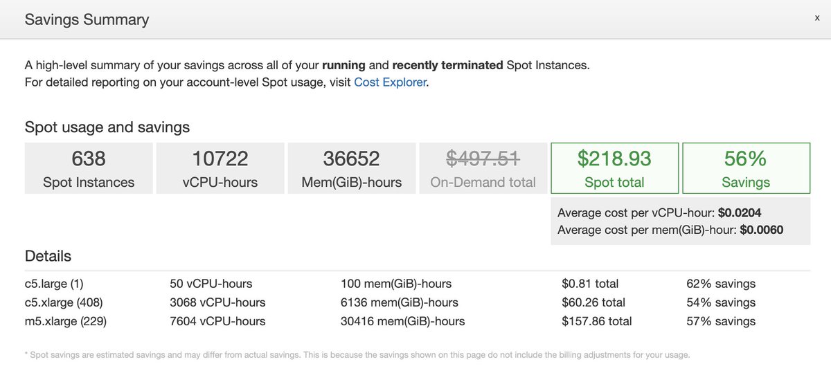 Savings in #AWS when using Keiko's minion-manager in #Kubernetes