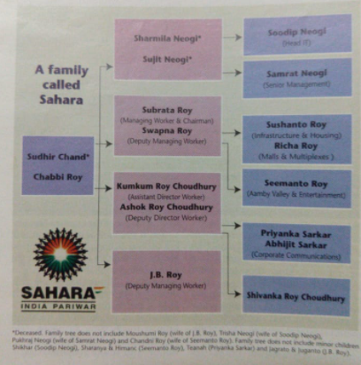 It was going on well and It was all in tight control, all within the family, and his man Friday: OP Srivastava <who will also play a huge role in the rise of Baba Ramdev and Patanjali>.