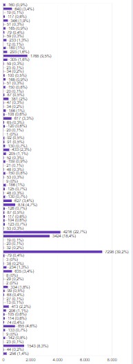 GirlGrouProject's tweet photo. #GirlGrouProject| E com mais de 18k de votos a parcial de hoje está assim! https://t.co/qGaogY0FYP