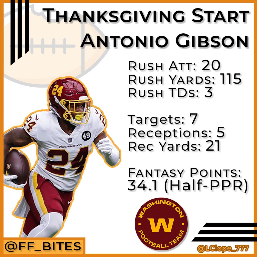 ff_bites's tweet photo. These starts sure did feast on Thanksgiving! If you haven’t listened to the latest episode, what are you waiting for? Do you want to win!? Go listen! 

#nfl #fantasyfootball #antoniogibson #tjhockenson
@LClope_777 @JamesGSchroeder https://t.co/k1jrWPYTyX