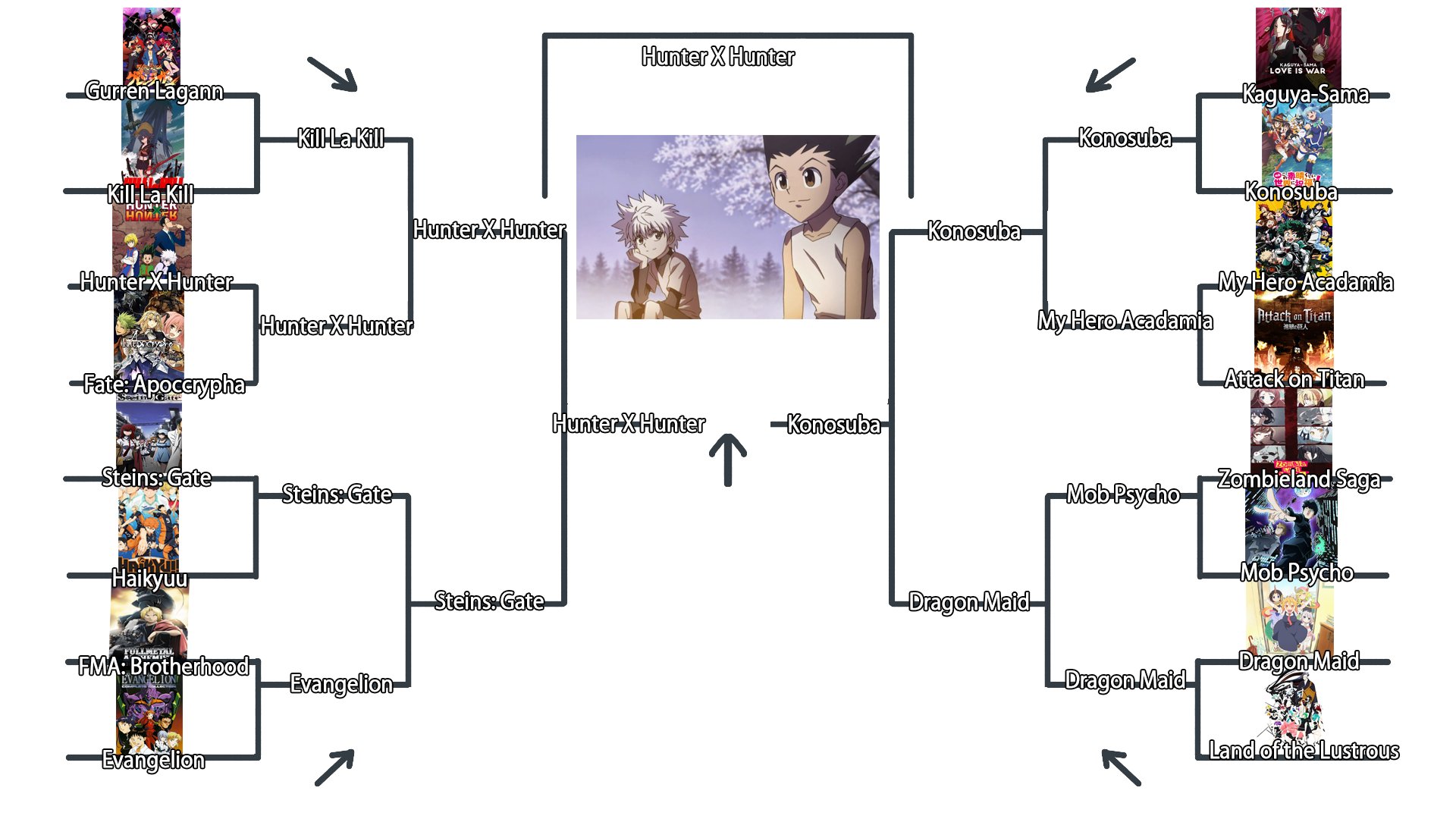 Anime Tournament Arcs That Don't Hold Up