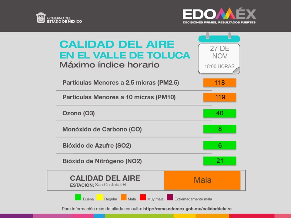 AmbienteEdomex tweet picture