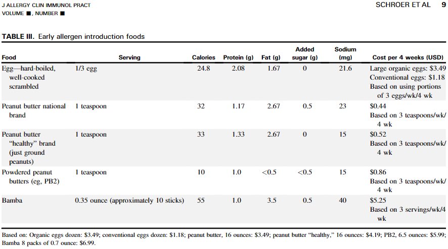 Tweetorial- Early introduction of foods to prevent food allergy is best done once complementary foods are introduced. Around 4-6 months is a good time to start. The foods you can use are listed below with the serving size nutrients and cost per week. 1/  https://authors.elsevier.com/a/1c86F_oKgA7hLE