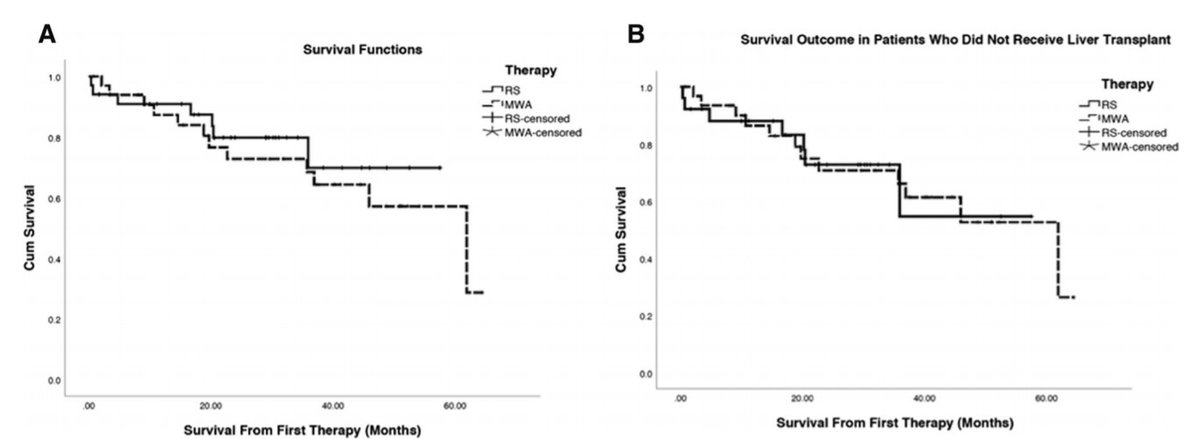 In &lt;4 cm HCCs, Y90 Segmentectomy (Y90-RS) achieves a better progression free survival than Microwave Ablation (MWA), with a similar tumor response, overall survival, and adverse events profile.

 pubmed.ncbi.nlm.nih.gov/33230652/

#Y90 #MWA <a href="/NimaKokabiMD/">Nima Kokabi MD</a> @EmoryRadiology