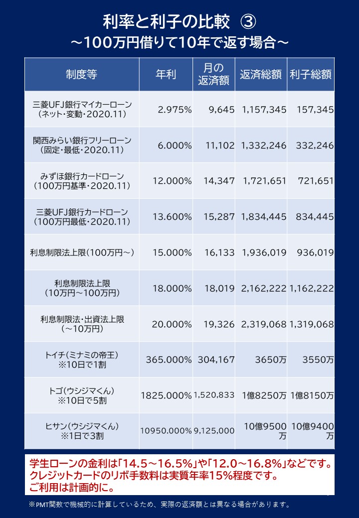 よーく考えよーお金は大事だよー