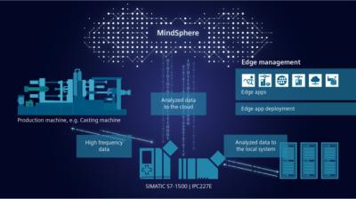 Siemens introduces with Analyze MyDrives Edge its first edge application for drives

industrialautomationindia.in/newsitm/11124/…

#Siemens #DigitalEnterprises #SPSDialog #AnalyzeMyDrivesEdge #EdgeApplication