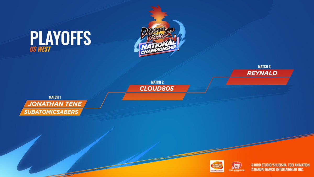 BNEesports's tweet photo. Congratulations to @SubatomicSabers @jonathan_tene @cloud805 and 
@ReynaldJT ! They all made it to the #DBFZNC 🇺🇸 US West National Championship playoffs!

📺 https://t.co/YKpe2AI0Ro https://t.co/JkLeHE8rbw