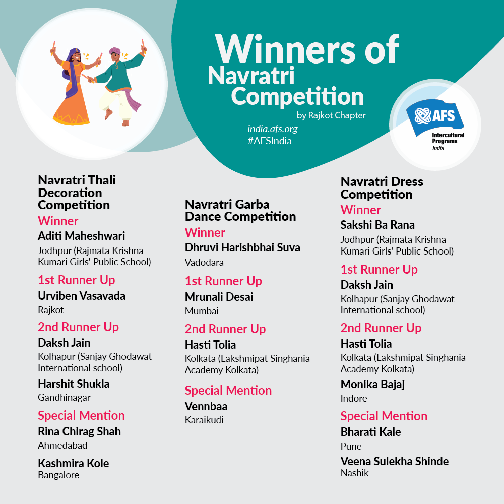 Happy to share the winners of the Navratri Competition organized by the Rajkot Chapter. Gratitude to Nayan Shah, President of the Rajkot chapter for the planning and implementation. Congratulations to the winners!
#AFSIndia #AFSEffect #Competitions #RajkotChapter #Navratri https://t.co/YHm3TUp1MF