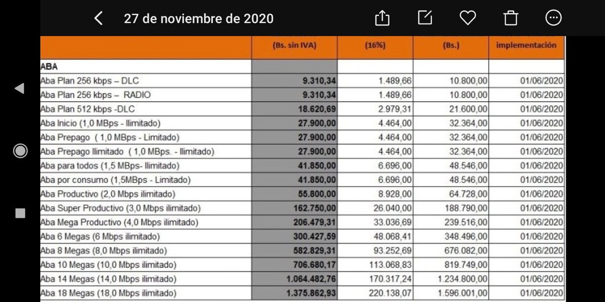 enyerv2175's tweet photo. @JcpereiraCantv bien día. Ya que trabajas para CANTV. Me podrías explicar cómo es que me estén cobrando 1500000 por el ABA de 6megas, cuando en el tarifario actual está en 350000. https://t.co/oBLBELcmk9