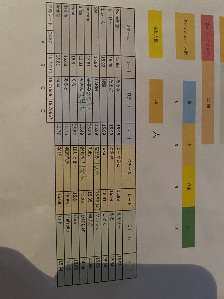 岡崎交流会お知らせアカウント tweet media