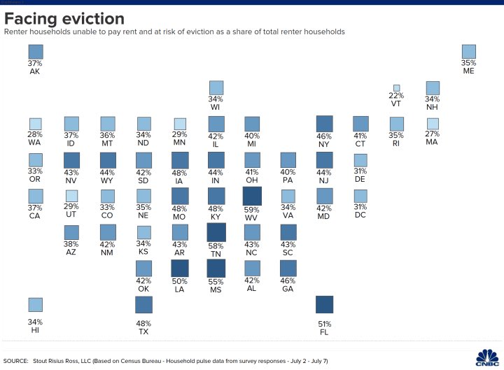 EVICTIONS led to huge  #COVID19 outbreaks. End evictions ASAP!Study found that lifting state moratoriums & allowing eviction proceedings to continue caused as many as 433,700 excess cases and 10,700 additional deaths in the U.S. between March-September.  https://www.cnbc.com/2020/11/27/evictions-have-led-to-hundreds-of-thousands-of-extra-covid-cases-.html