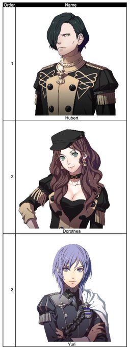 Ferdinand I feel could be higher but updated list now sdjkfh 
