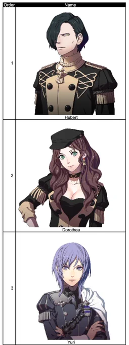 Ferdinand I feel could be higher but updated list now sdjkfh 