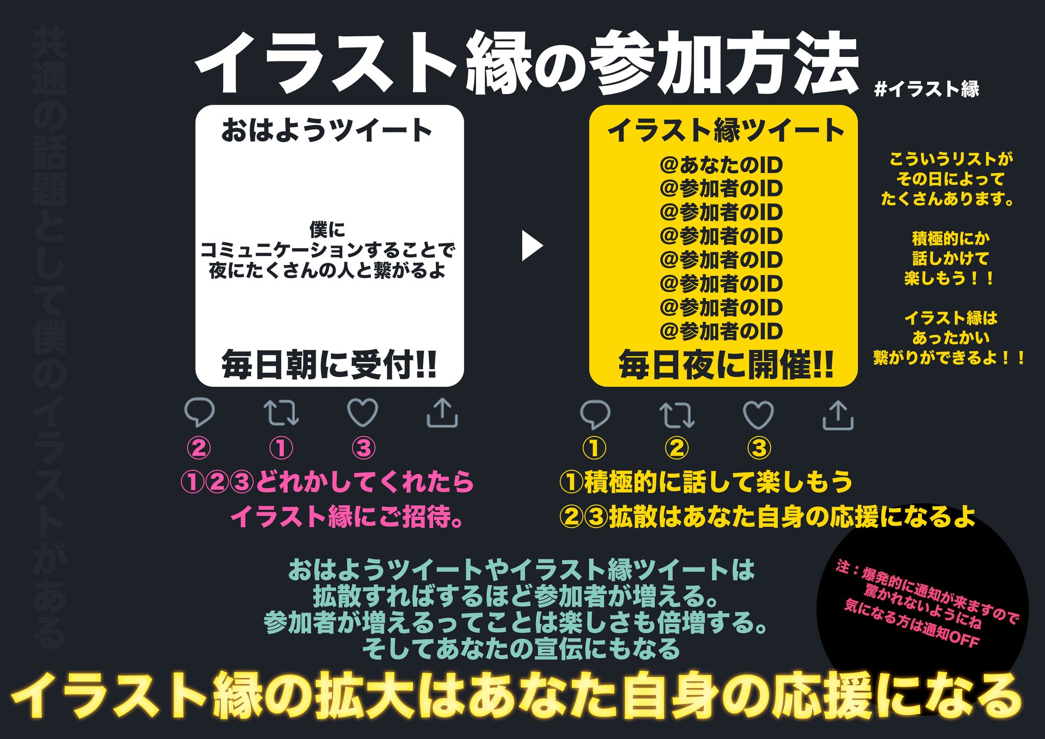 のまひろし イラスト縁 イラスト縁 毎朝のおはようツイートに Rt コメント いいね してくれた方は 夜開催 イラスト縁 の リストイン 僕のイラストの話 をしたり乗っかると話しやすい あったかい繋がりができる フォロワーさん増える