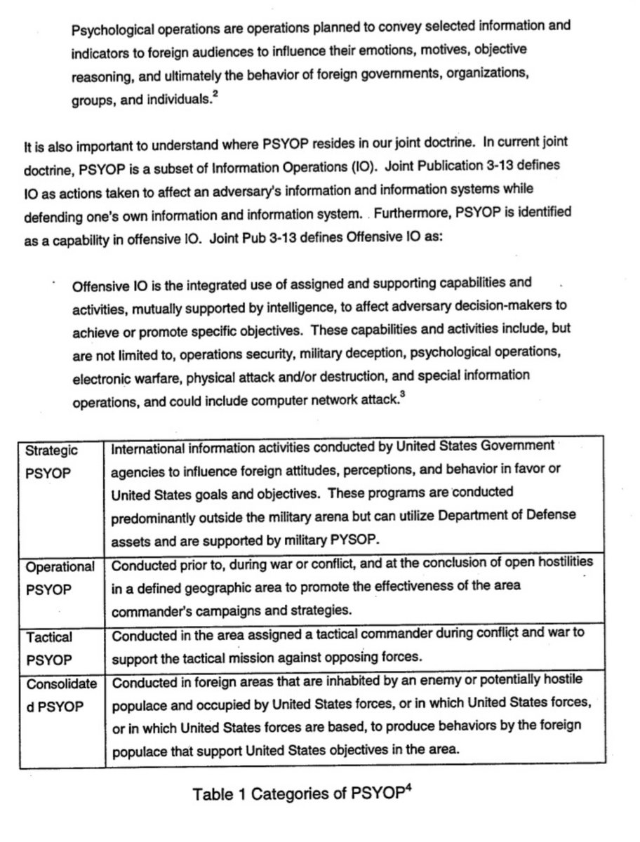 PSYOP Operations In The 21st CenturyDefinition and Description of PSYOP 4-10-200History you will not learn in school38 page pdf:  https://www.theblackvault.com/documents/ADA378002.pdf