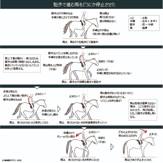 Equestrian Depiction Design 馬術描写デザイン Equestriandepi1 Twitter Equestrian Depiction Design 馬術描写デザイン Equestriandepi1 Twitter