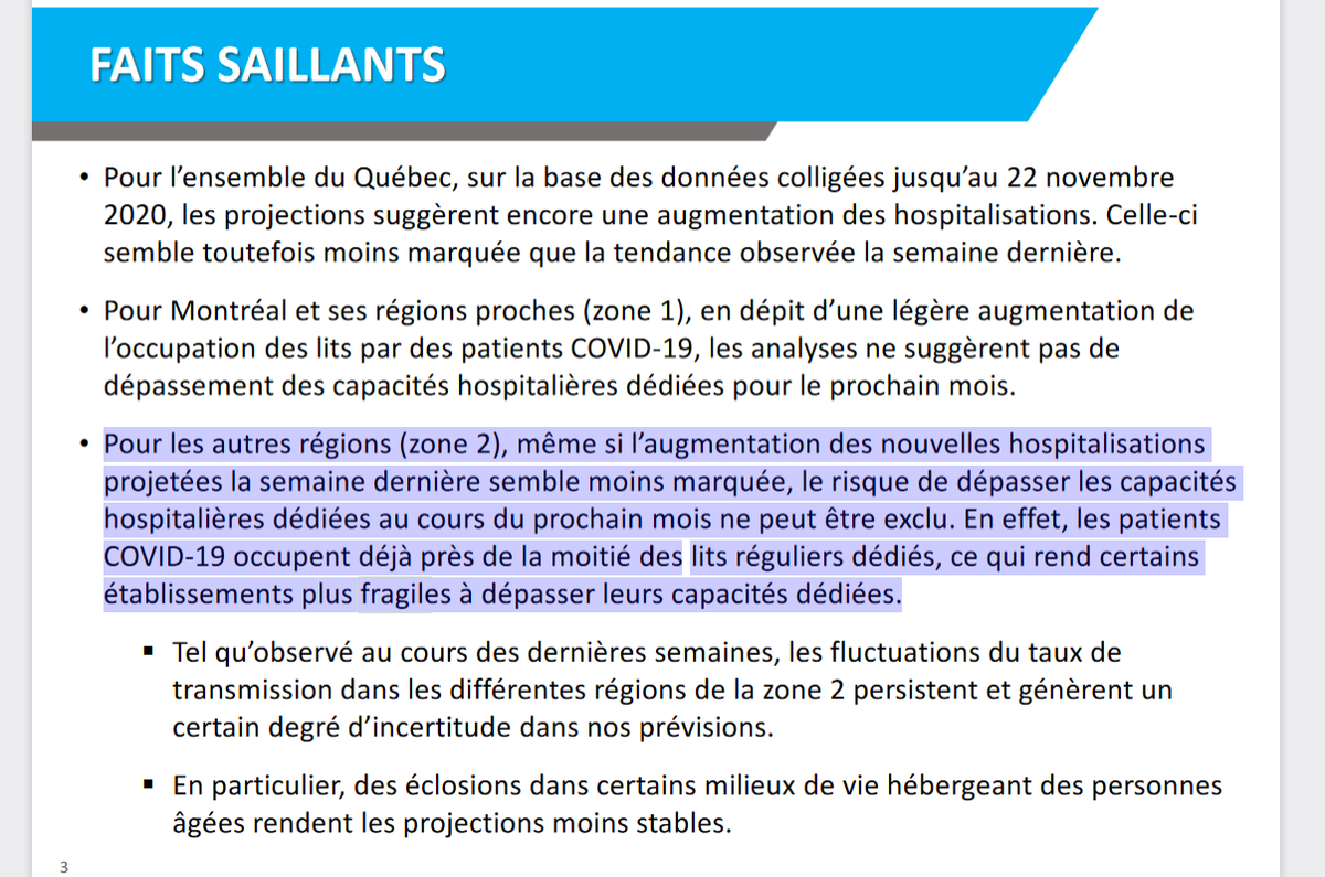 2) “The risk of exceeding dedicated hospital capacity during the next month cannot be excluded,” the Institut national d'excellence en santé et services sociaux concluded. “In fact,  #COVID19 patients already occupy nearly half of the dedicated regular beds.”