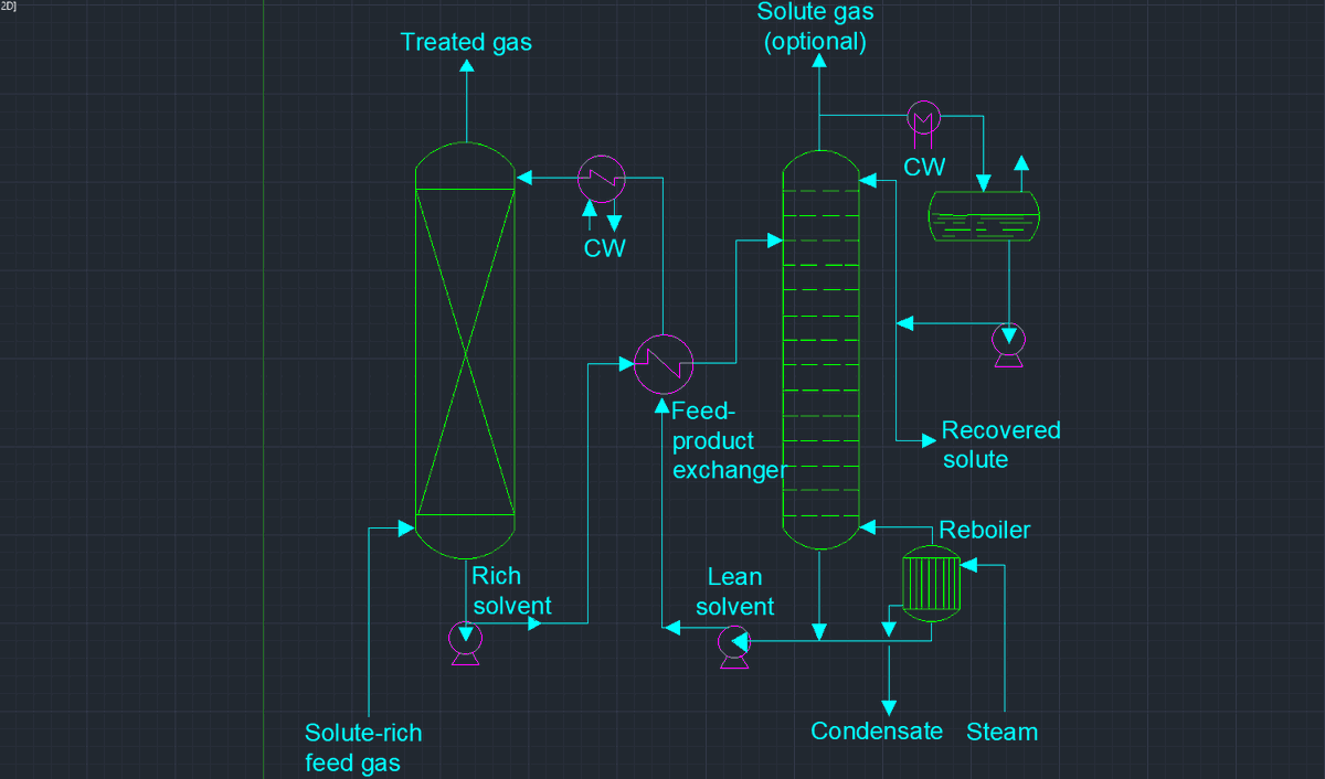 Jesuservin10's tweet photo. #EDEPQ2020BE33 
FIG. 14-3 (b) Stripper. Gas absorber using a solvent regenerated by stripping. (a) Absorber. https://t.co/VZIRtzH9gs