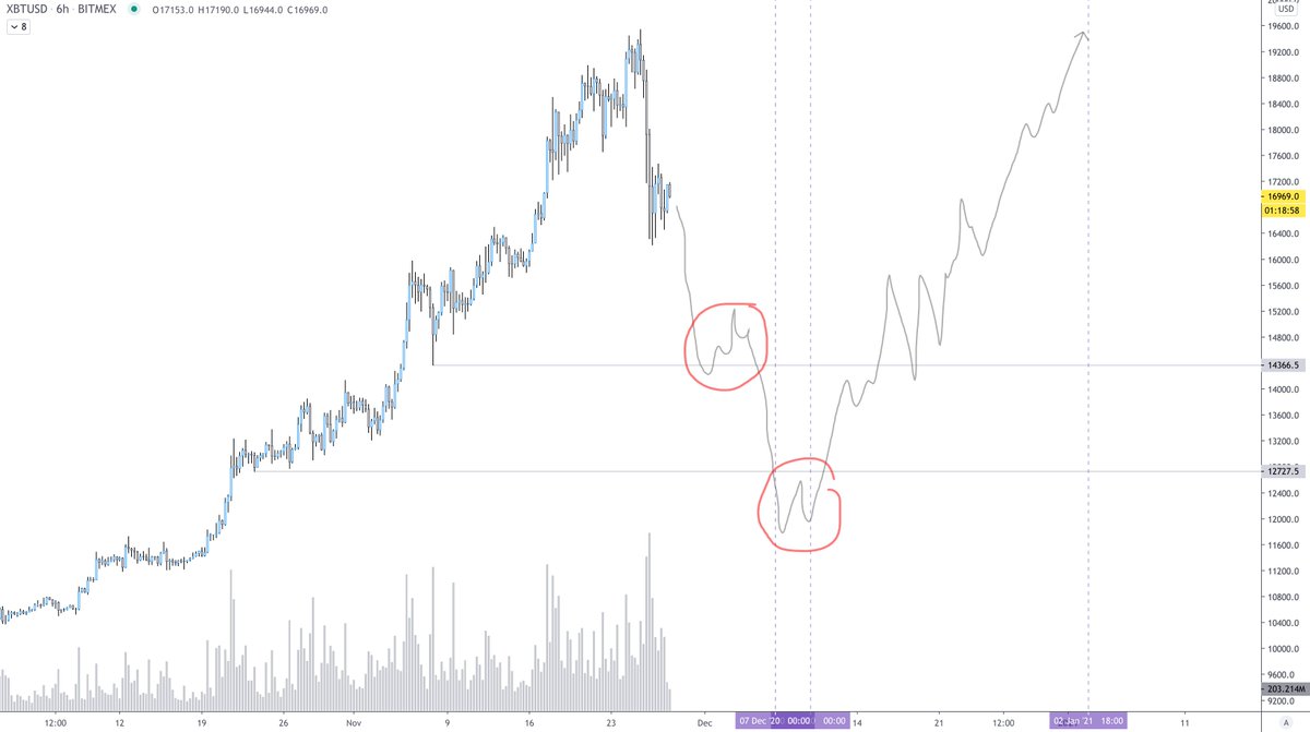 bitcoinjack's tweet photo. The most savage $BTC trajectory https://t.co/kicyMOrgor
