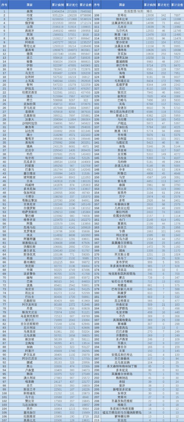 疫情数据 11月28日