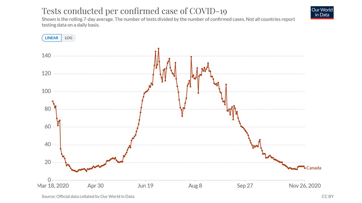  #COVID19 in  #Canada Wave 2
